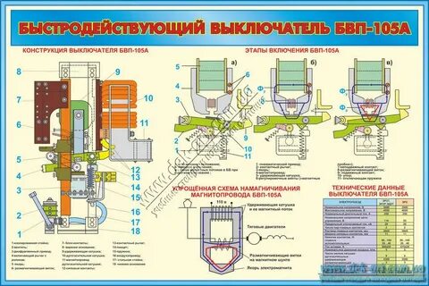 Бвп