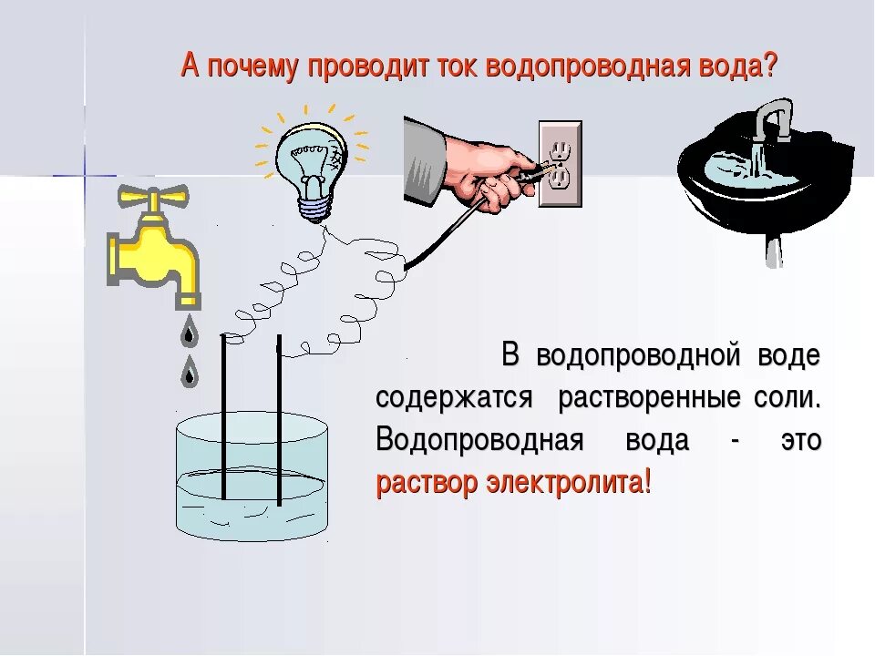 Минеральная вода проводит ток