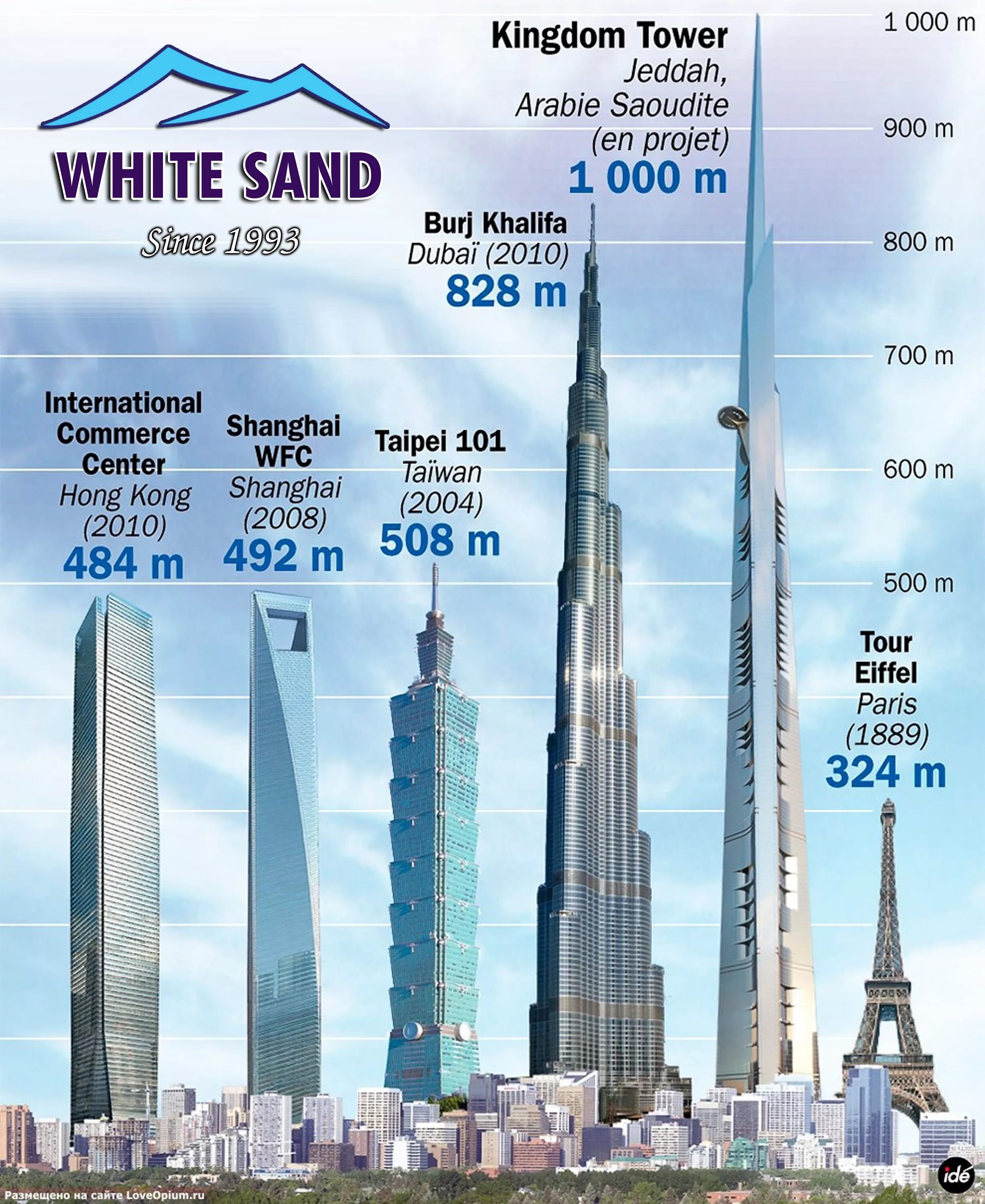 The tall order of managing skyscrapers Futuristic architecture, Dubai architectu