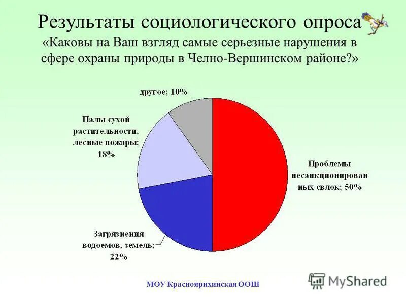 Статистика опроса. Опрос обращения граждан. Как называется опрос граждан на выходе. Как называется опрос граждан на выходе. Опрос.