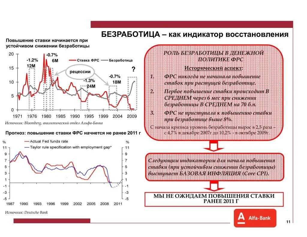 Повышение цены акций. Базовая процентная ставка США. Увеличение уровня безработицы. Уменьшение безработицы. Уровень безработицы это в экономике.