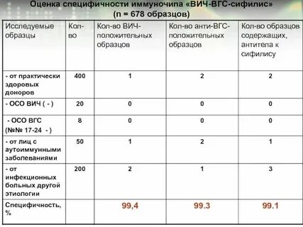 Что такое суммарные антитела