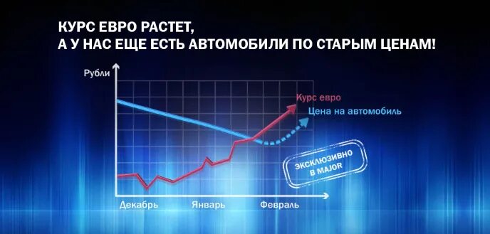 Курсы валют вырос. Курс растет. Курс евро растет. Ещё по старым ценам. Успей купить по старой цене.