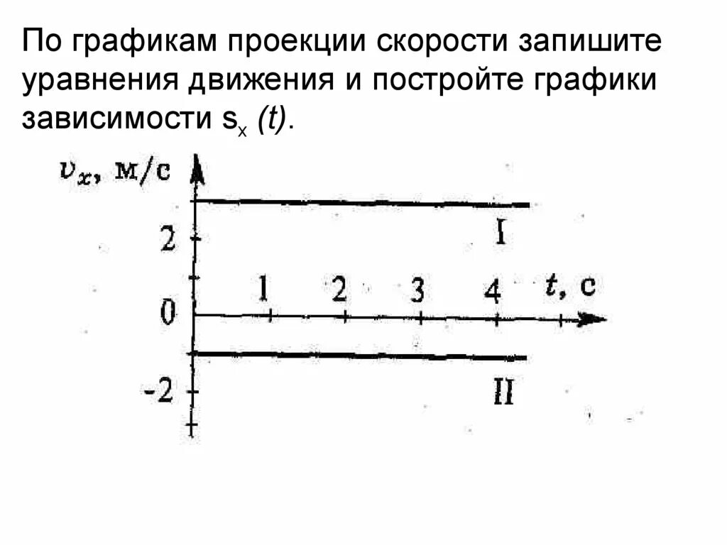 Записать уравнение скорости тела. По графику скорости построить график перемещения записать уравнение. График проекции скорости в уравнении скорости. По графикам проекции скорости запишите уравнения движения. Проекция на скорости по графикам.