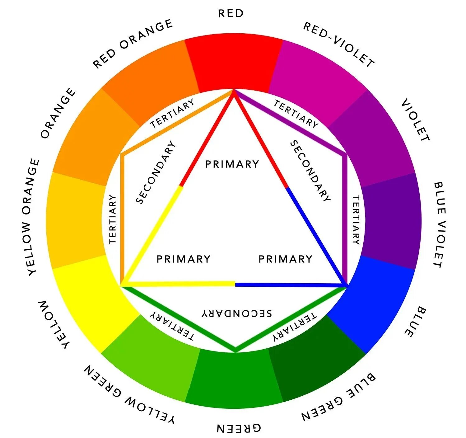 Теория цвета. Колорс. Why color. Детские цвета полиграфия. It цвета.