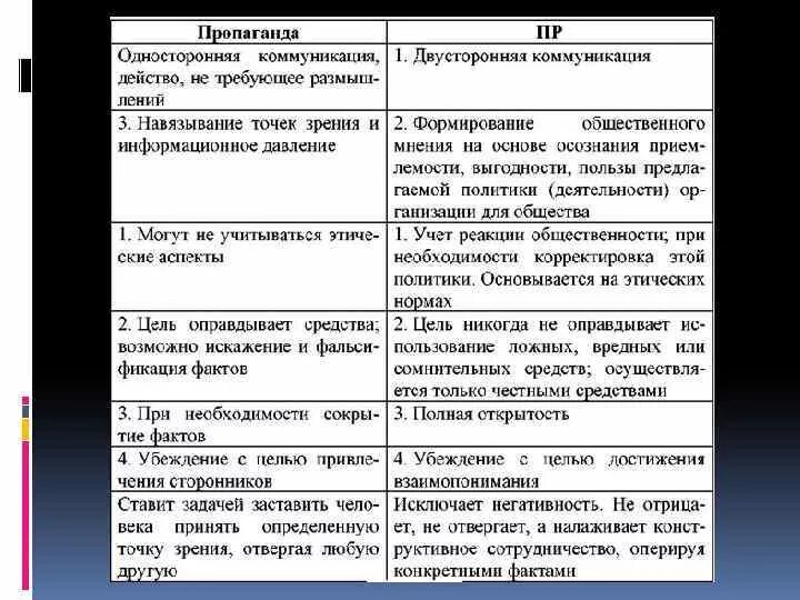 Какого стиля основная функция агитация и пропаганда
