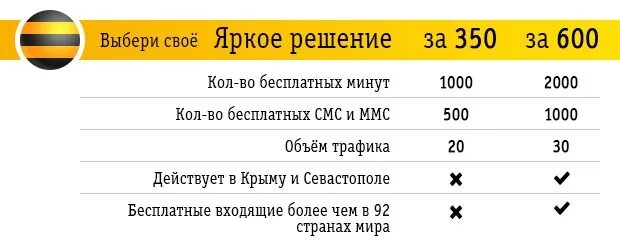 Тарифы за 300 рублей в месяц. Яркое решение за 600 Билайн. Билайн яркая решение за. Тариф яркое решение Билайн. Тариф яркое решение за 300 Билайн.