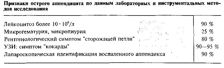 Аппендицит исследования. Анализы при остром аппендиците показатели. ОАК при остром аппендиците. Острый аппендицит показатели крови. Анализы при остром аппендиците показатели крови.