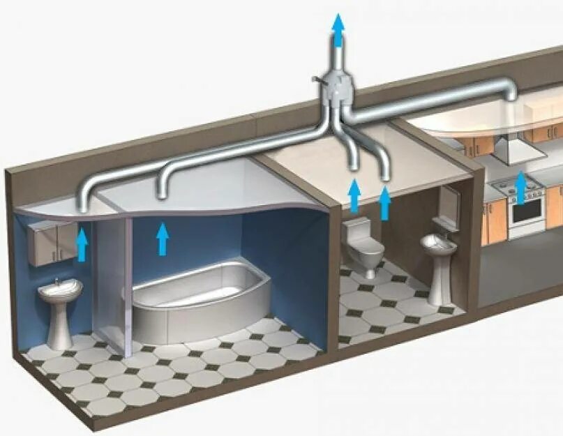 Вентиляция санузла в частном доме. Вентиляция в частном доме для ванной и туалета. Вытяжная система вентиляции в частном доме в ванной комнате. Вентиляция в ванне в частном доме. Вентиляция ванной комнаты в частном доме