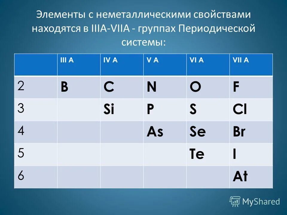 Элемент viia группы