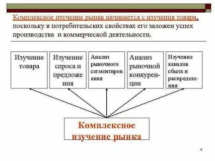 Система изучения рынка