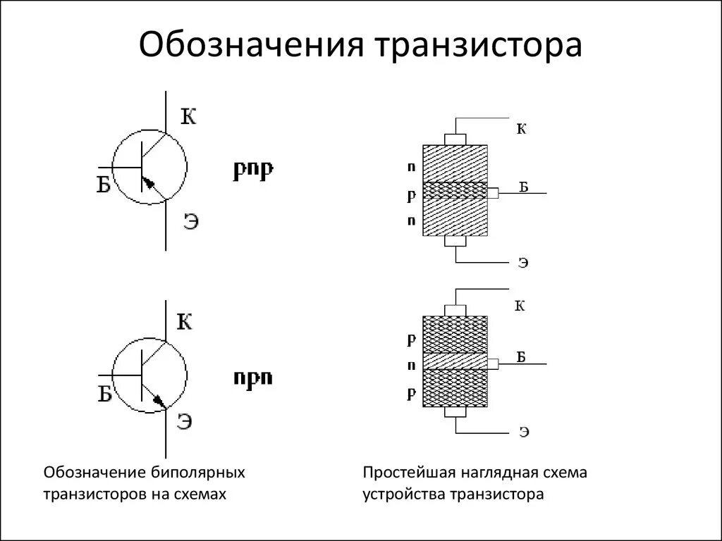 Почему база транзистора