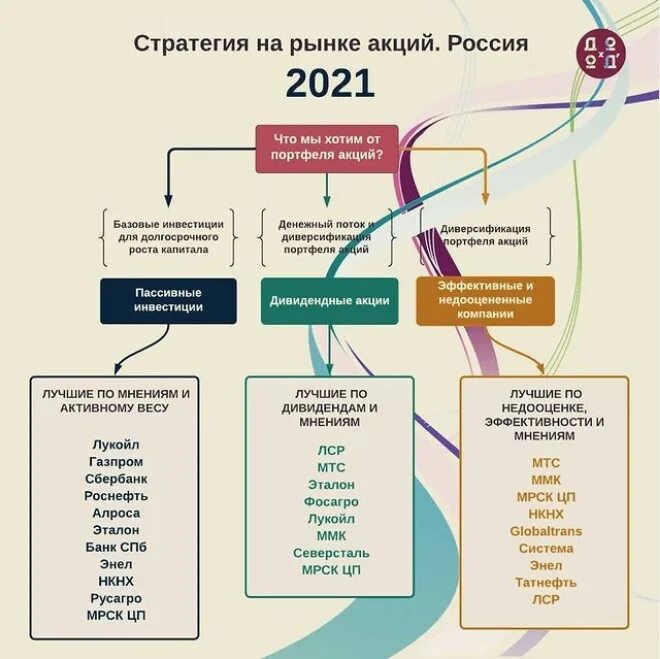 Визуализация стратегии. Визуализация стратегии компании. Управление активами. Стратегии 2021 про Россию.