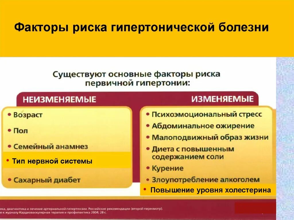 Первый основной фактор. Факторы риска первичной артериальной гипертензии. Способствующие факторы гипертонической болезни. Факторы способствующие развитию артериальной гипертонии. Перечислите основные факторы риска развития гипертонической болезни.