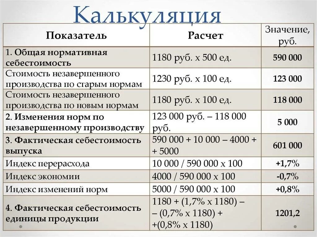 Калькуляция затрат определение. Калькуляция. составление калькуляции. калькуляция пример составления. калькуляция себестоимости.