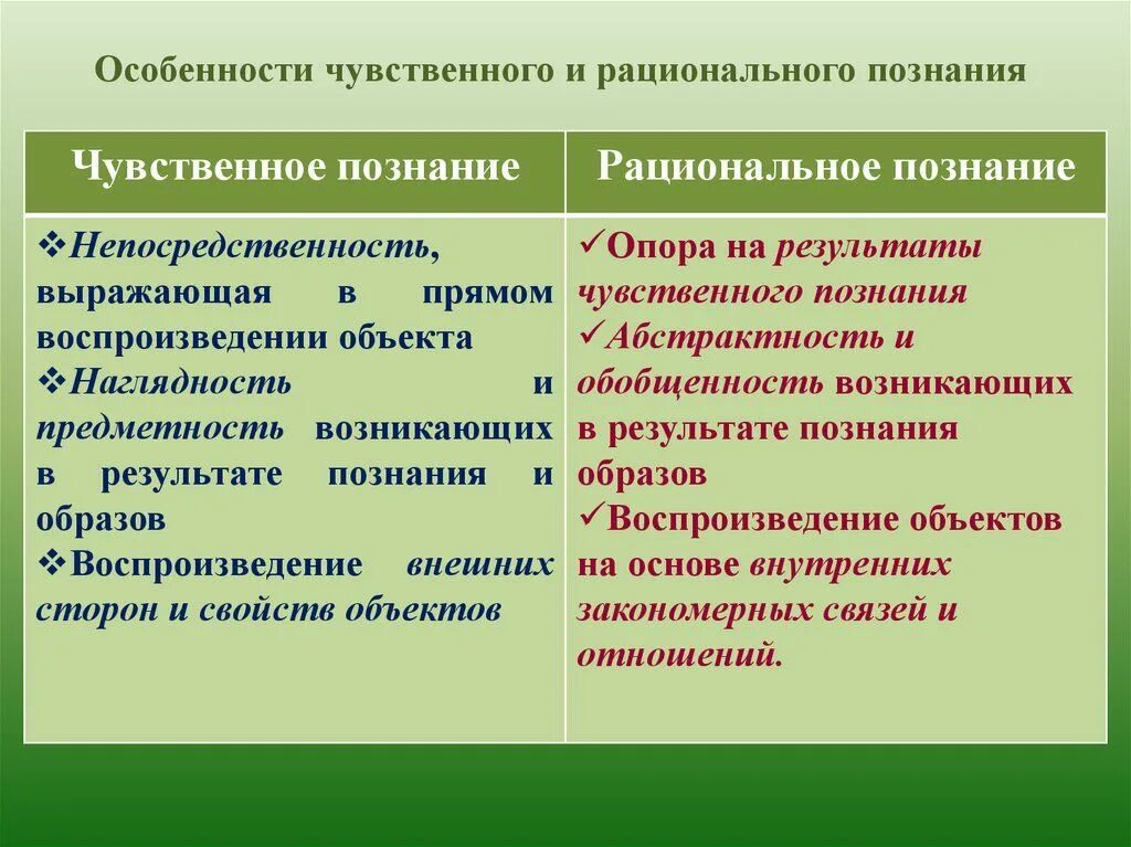 Различие чувственного и рационального познания. Рациональное познание в отличие от чувственного. Характеристики рационального познания. Особенности чувственного и рационального познания.