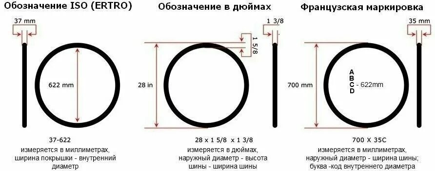 26 1 5 1 95. Маркировка шин велосипедов расшифровка. Внешний диаметр покрышки велосипеда. Маркировка покрышек велосипеда расшифровка. Типоразмеры велосипедных колес.