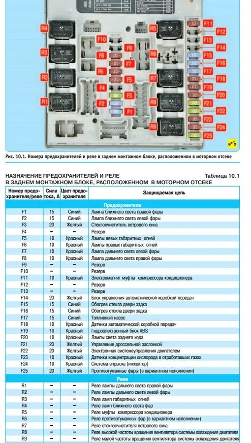 Реле Кашкай j10. Блок предохранителей Кашкай j11. Маркировка реле обогрева заднего стекла Солярис 2015. Nissan Qashqai j11 реле обогрева стекла.