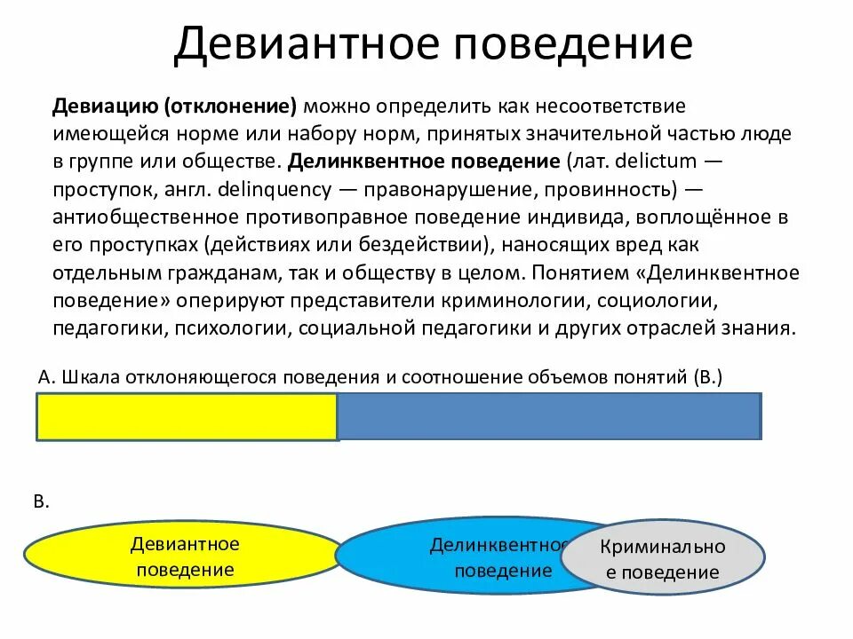 Девиантное поведение. Онятия «девиантное поведение». Девиантное поведение конспект кратко. Примеры психологического девиантного поведения. Девиация что это простыми словами