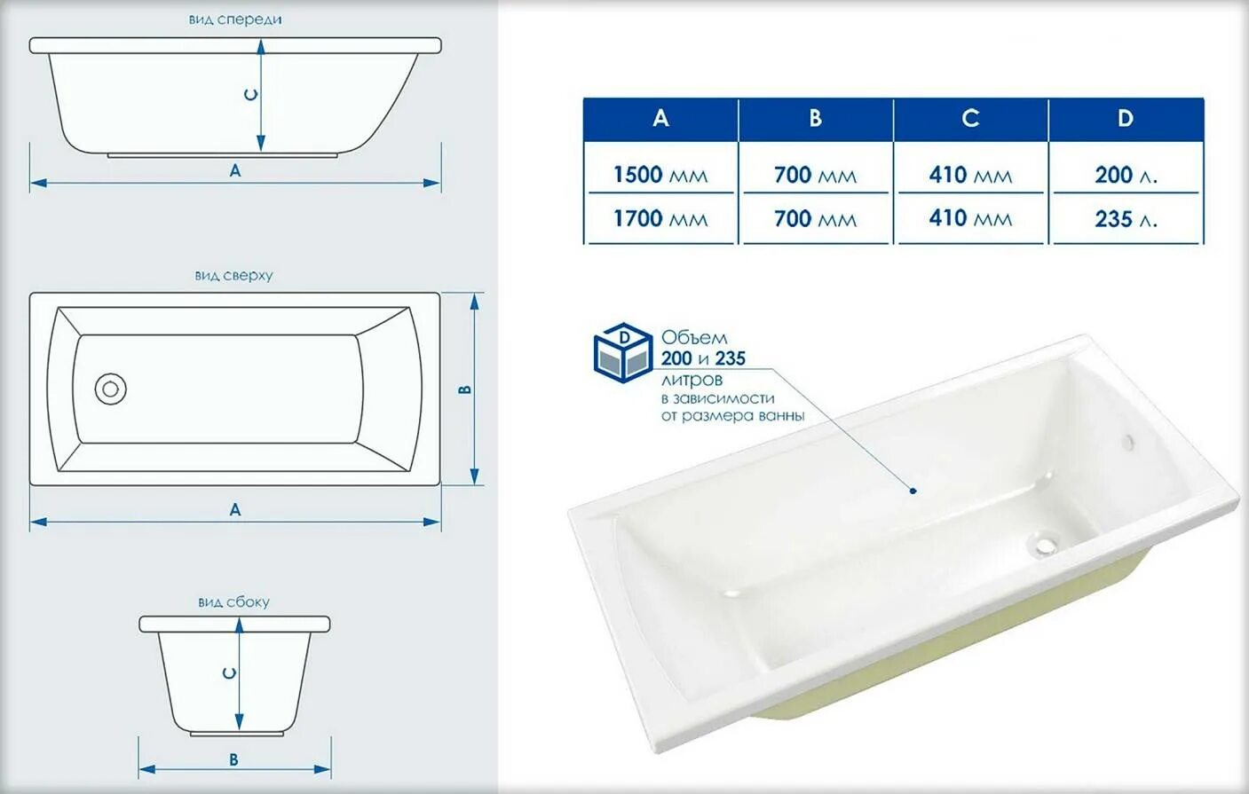 Ванна сколько размер. Акриловая ванна 150х70 габариты. Акриловая ванна 1500х700 стандарт Метакам с установочным комплектом. Ширина ванны 170 стандарт. Габариты ванны 1700 акрил.