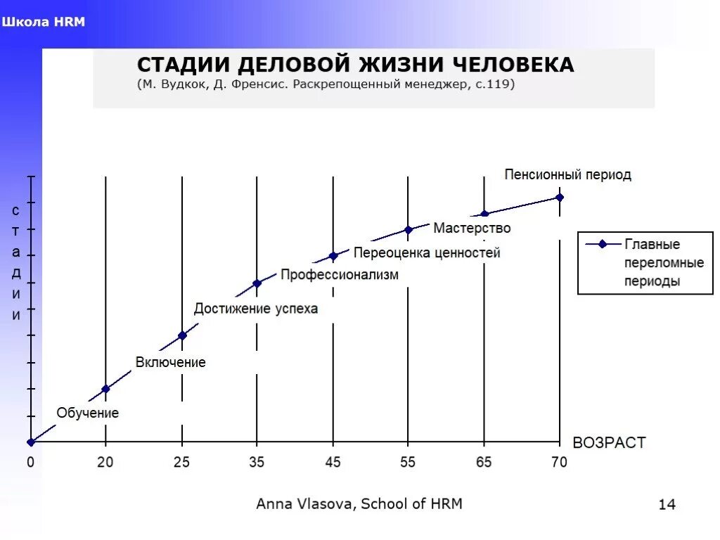 На определенном жизненном этапе. Стадии деловой жизни человека. Стадии жизнич человека. Жизненные этапы человека. Стадии жизни бизнеса.