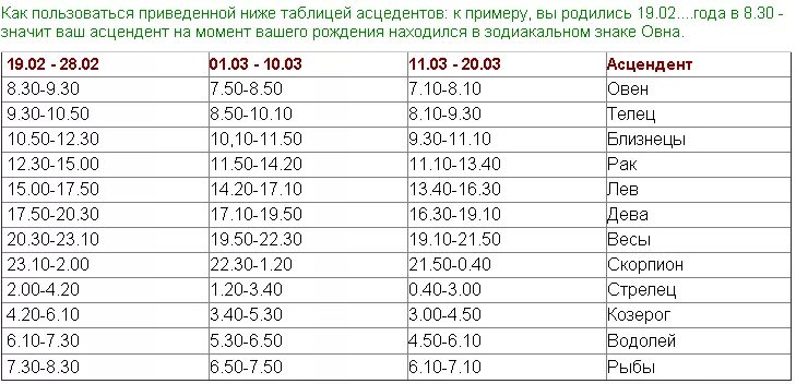 Как узнать свой асцендент по знаку зодиака