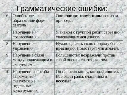 Выбери примеры без грамматических ошибок Примеры лексических ошибок: Как избежать типичных ошибок Снимки мастерства sheff