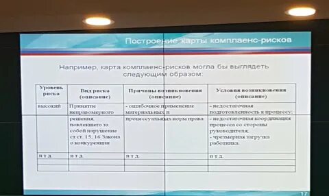 Риски антимонопольное законодательство