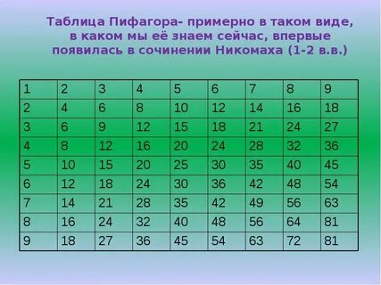 Таблица пифагора человека