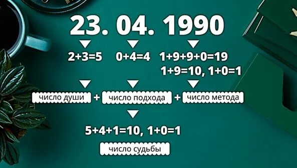 Цифра судьбы 9. Цифра судьбы. Число и судьба. Число число судьбы. Расчет числа судьбы.