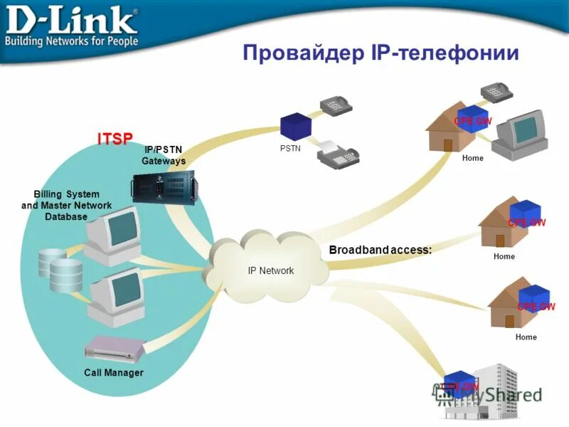 Network call