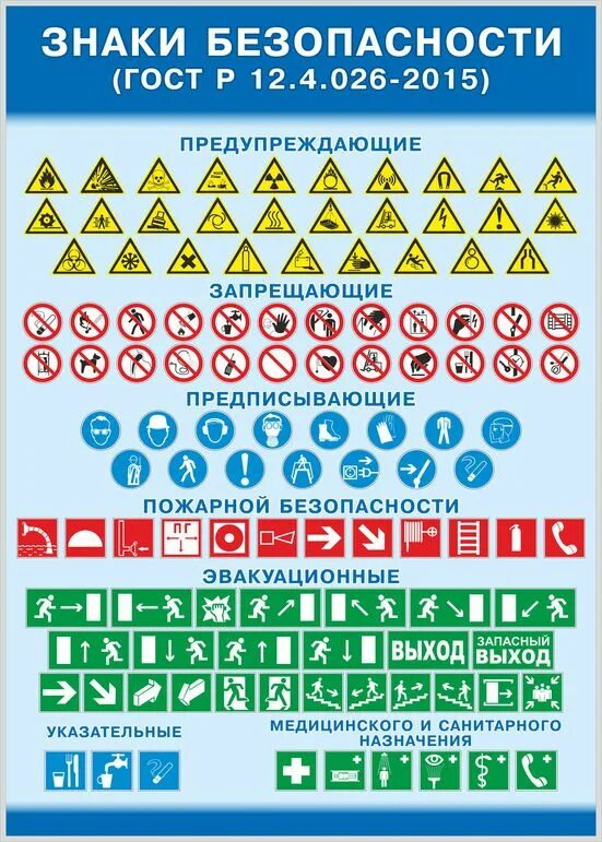 Перечислить знаки безопасности