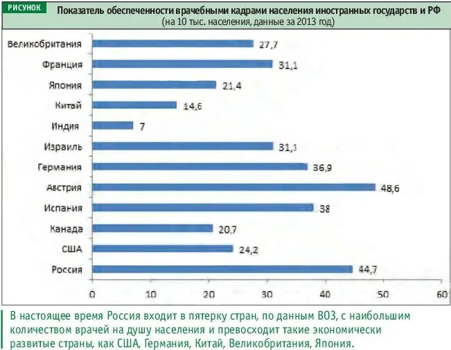 10 крупных городов россии по численности населения. Численность населения городов. Пятерка самых крупных городов россии по численности населения. Список первых 10 городов россии по численности населения. Таблица городов россии по численности населения 2022.