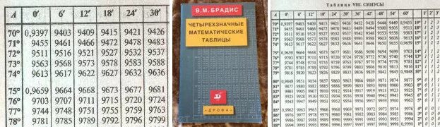 Таблица брадиса 8 класс геометрия. Таблица тангенсов углов от 0 до 90 градусов. Таблица брадиса синусы и косинусы 70-90. Синусы углов таблица брадиса. Таблица брадиса таблица.
