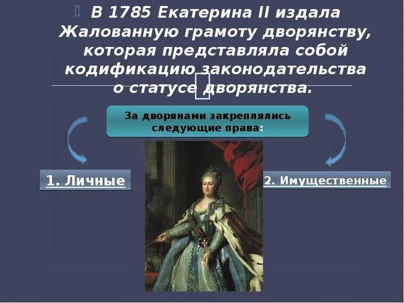 Дворянству изданная екатериной. Реформы Екатерины 2 1785 Жалованная грамота дворянству. 1785 Года Екатериной II жалованной грамоты городам. Жалованная грамота городам Екатерины 1785. Жалованная грамота дворянству и городам Екатерины 2.