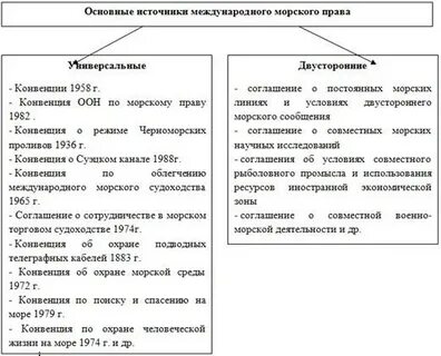 Международный морской закон