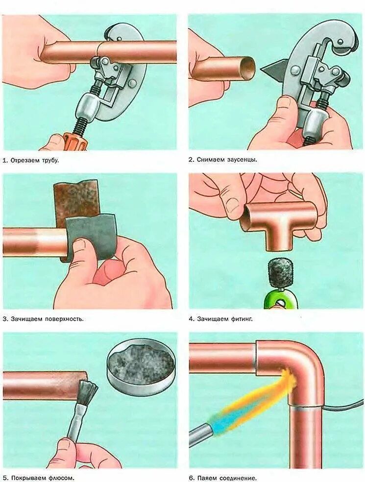 Метод соединения труб. Пайка муфты полипропиленовой трубы. Инструменты для пайки сварки гибки медных трубок. Стык медной трубы и полипропиленовые трубы. Соединитель медной трубки без пайки.