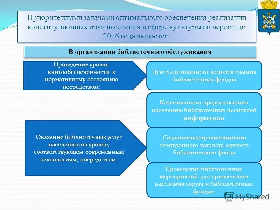 Обеспечение реализации конституции