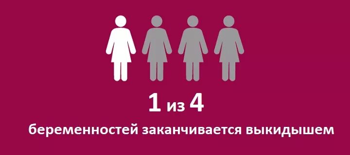 Статистика самопроизвольных выкидышей. Статистика прерывания беременности самопроизвольная. Процент выкидышей на раннем сроке. Процент самопроизвольных выкидышей по неделям. 3 беременности закончились