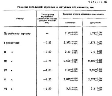 Размеры коленвала смд