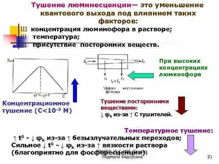 Тушение люминесценции