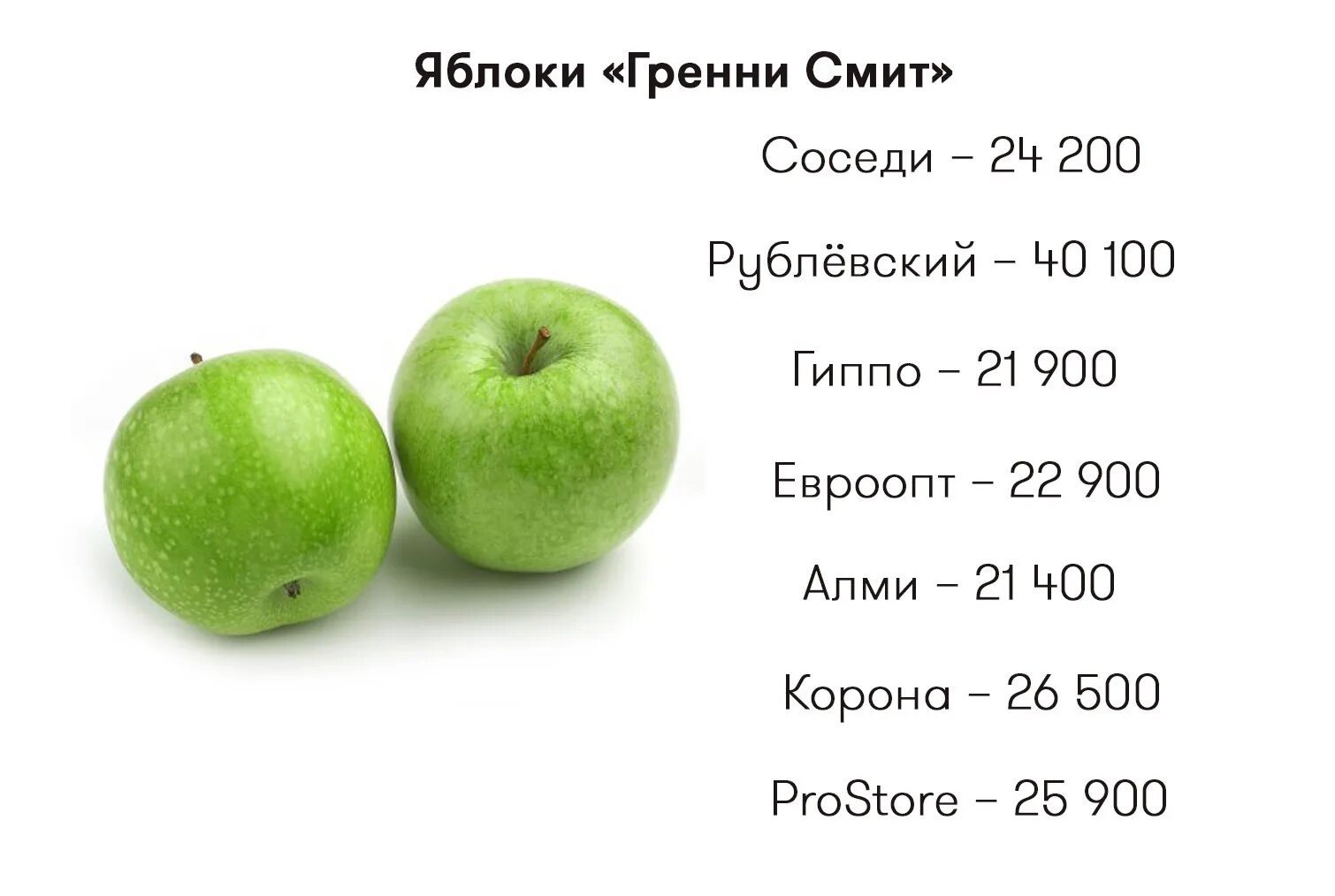 Сколько калорий в одном зеленом яблоке. Калорийность яблока. Яблоко ккал. Яблоко зеленое калорийность. Зеленое яблоко калории на 100 грамм.