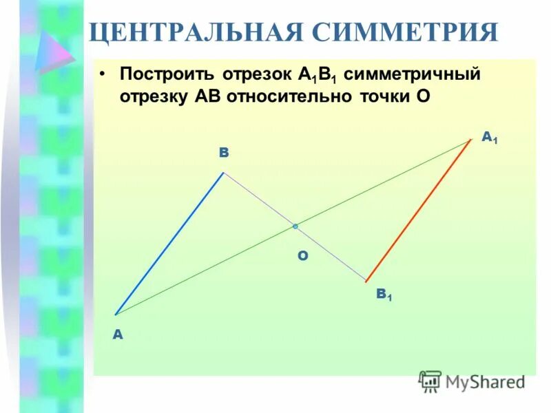 Симметричный отрезок относительно прямой. Построить отрезок симметричный относительно точки. Построить отрезок симметричный данному относительно точки. Постройте отрезок, симметричный данному относительно данной точки о. Построить отрезок симметричный данному относительно точки.