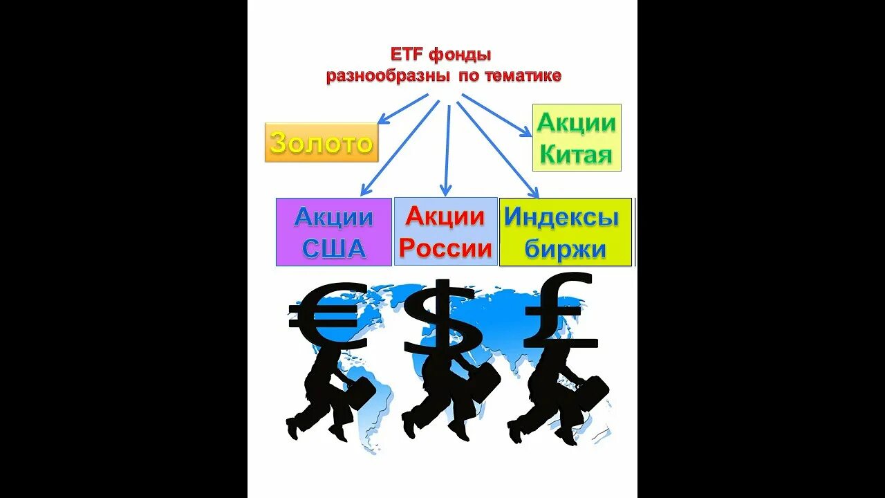 Фонды на московской бирже. Индексные фонды на московской бирже. Биржевые фонды etf. Фонды на бирже. Лучшие фонды на бирже.