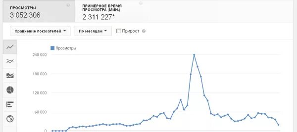 Поиск количества просмотров