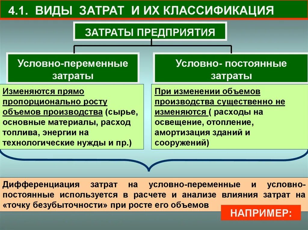 Условно-постоянные и условно-переменные затраты. К условно-переменным затратам относятся:. Условно-постоянные затраты и условно переменные затраты. Условно постоянные и условно переменные расходы. Переменные расходы организации