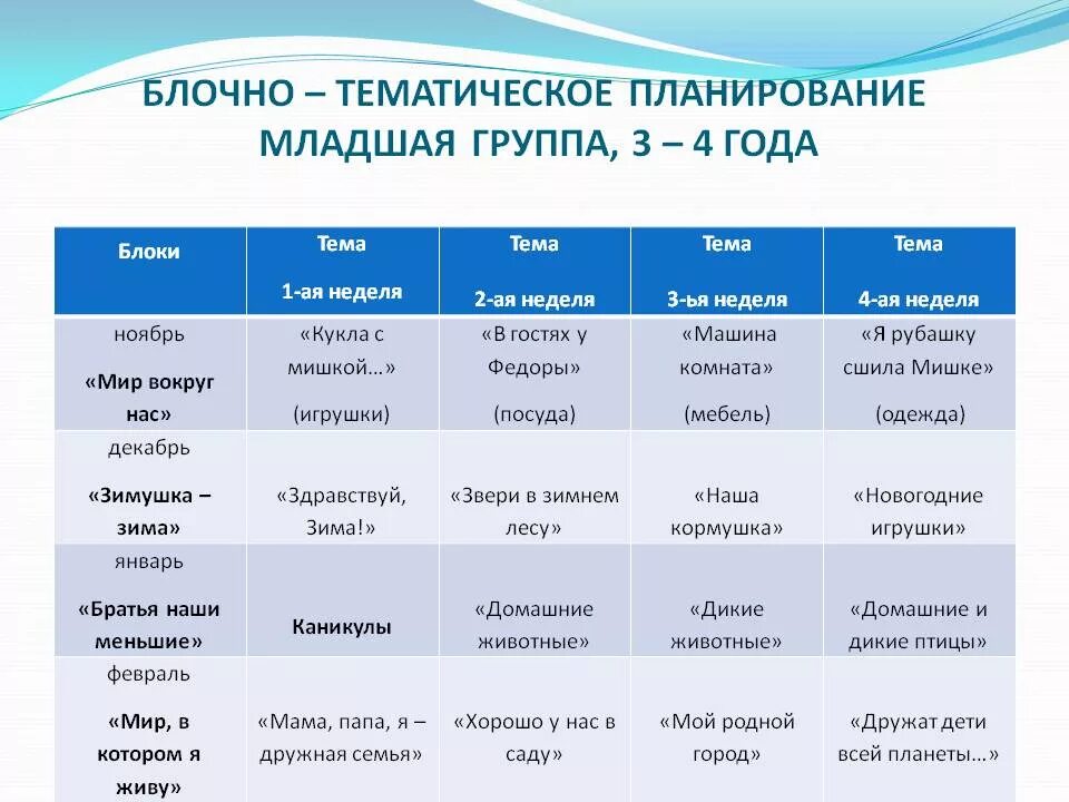 Темы недель 1 мл гр