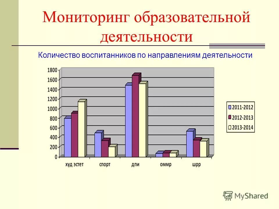 Автономия образовательных учреждений. 1 дод мониторинг образования. Специфическое воспаление причины. Генетическая преемственность это. 1 дод мониторинг образования.