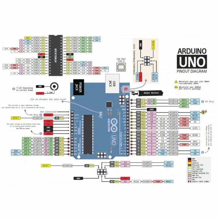 Порты ардуино уно. Ардуино уно атмега 328. uno r3 распиновка. arduino uno распиновка. ардуино распиновка.
