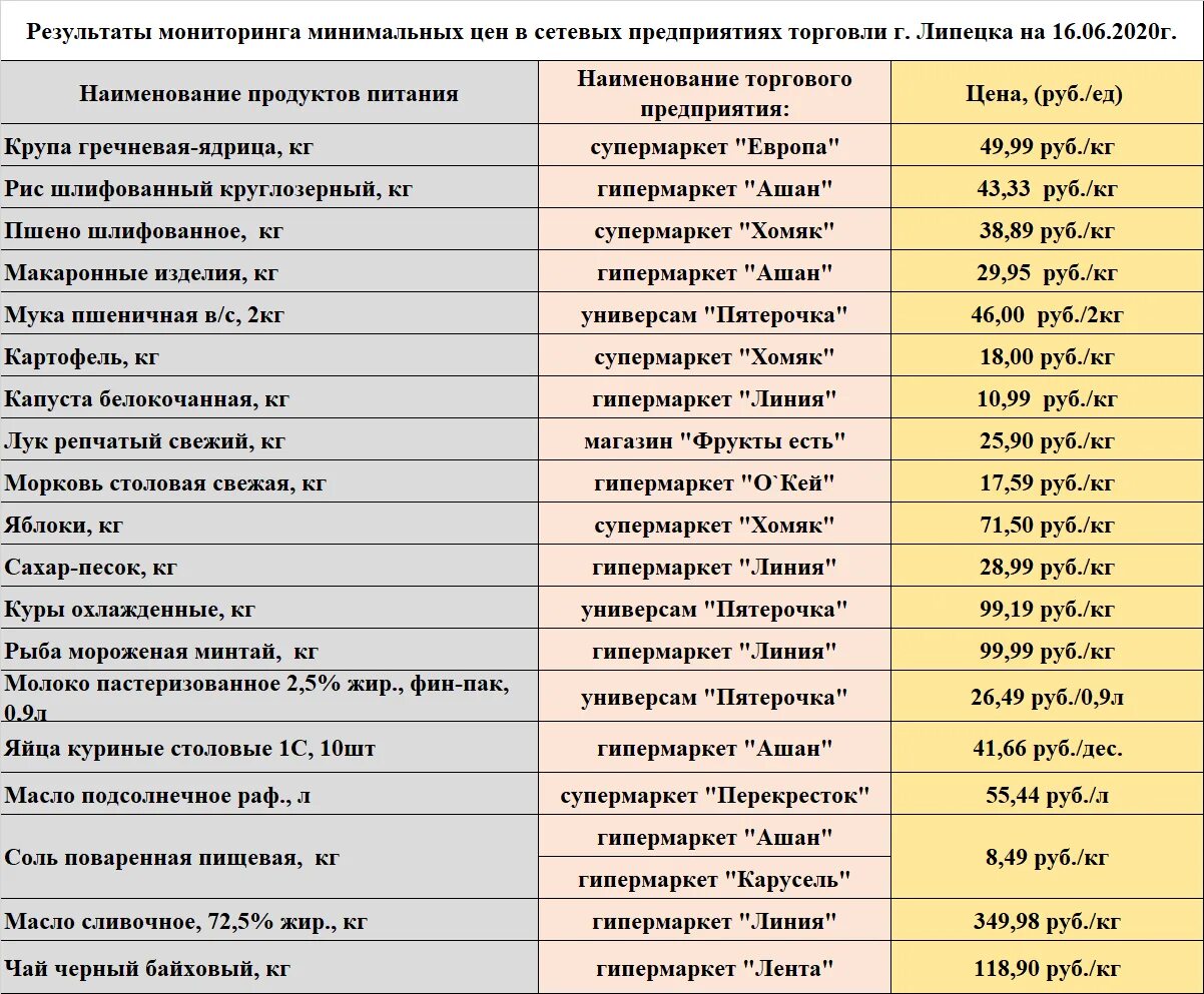 Список предприятий города. Перечень предприятий. название организаций список. список торговых магазинов. список наименований торговых организаций.